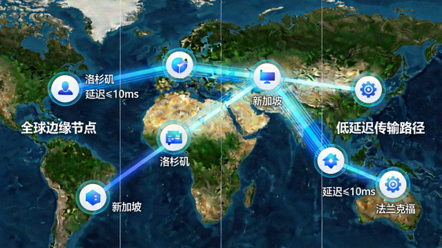 华体会技术架构示意图，展示全球边缘节点与低延迟传输路径